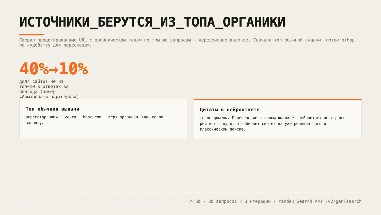 Как нейроответ Яндекса выбирает источники: прогнал 60 запросов через Search API и посчитал, что как - 3